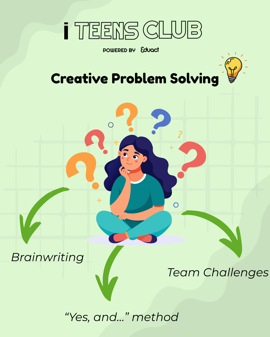 13η ολομέλεια Creative Problem Solving